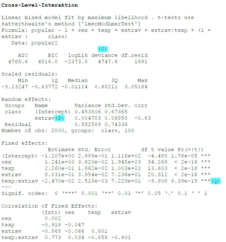 Grafik Output lme4 Cross level interaction