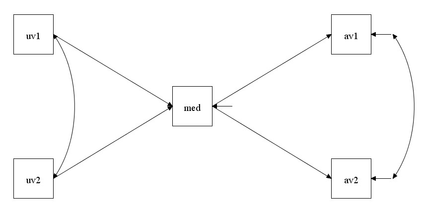 Grafik output mplus 1