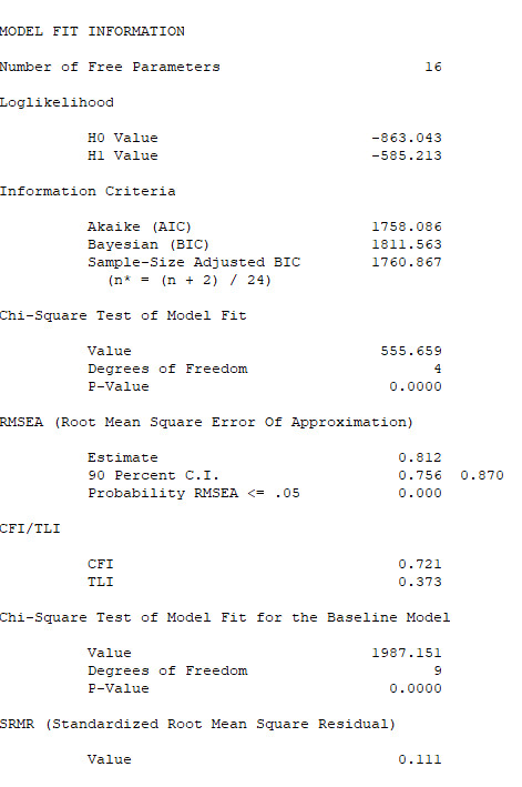 Grafik output mplus 3