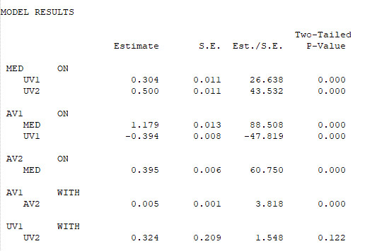 Grafik output mplus 5