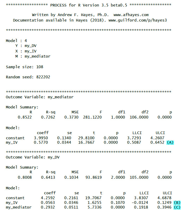 Output Mediation PROCESS mit R (Model 4)