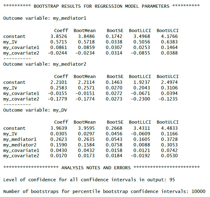 Output parallele Mediation mit PROCESS (Model 4) Bootstrap-Ergebnisse
