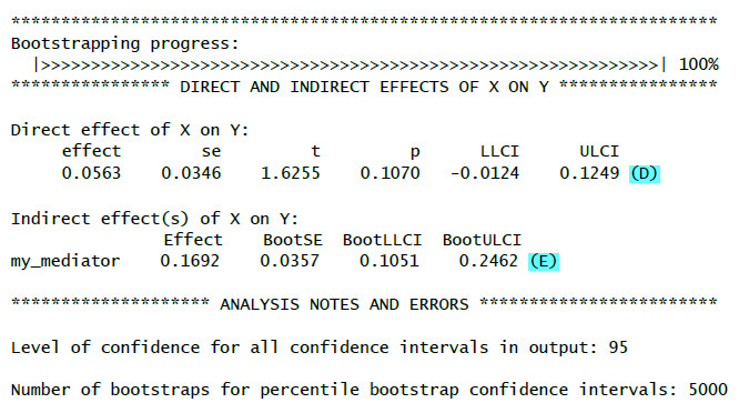 Output Indirekter Effekt Mediation PROCESS mit R (Model 4)