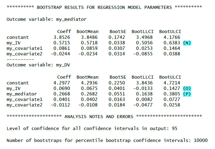 Output Bootstrap PROCESS Model 4