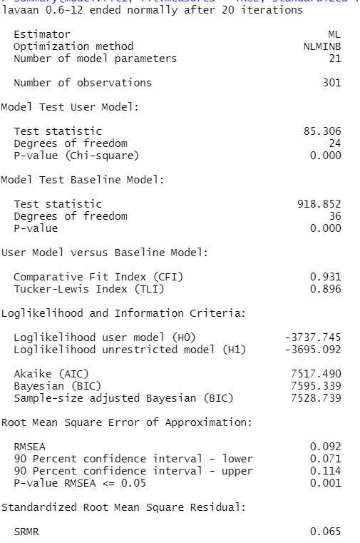 output lavaan CFA model fit