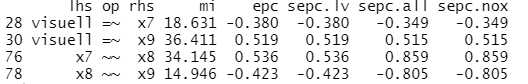 Output Modifikationsindizes lavaan CFA