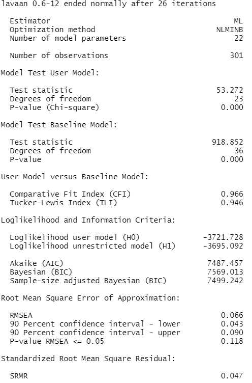 output lavaan cfa model fit respezifiziertes Modell
