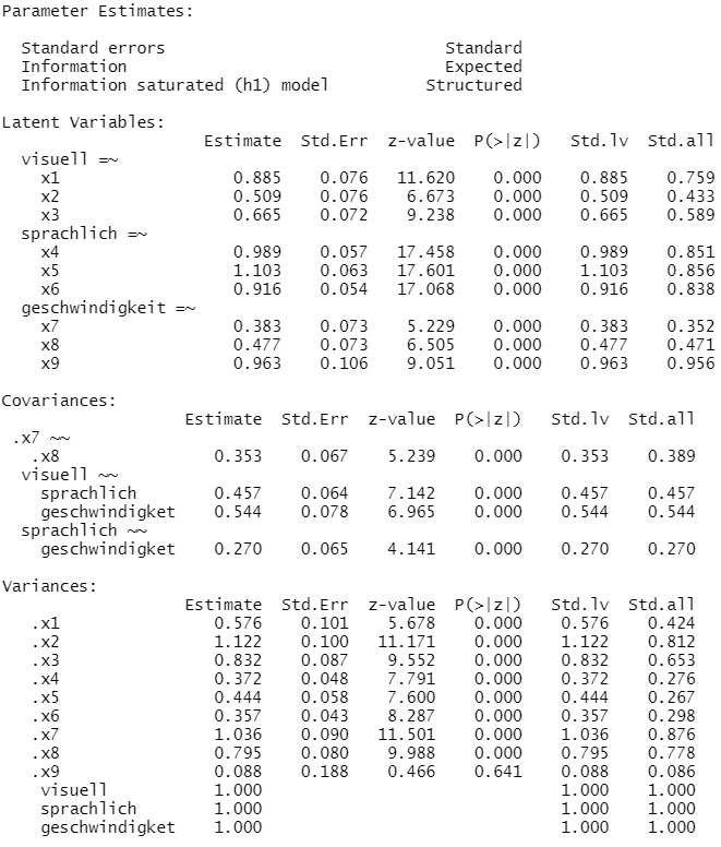 output lavaan CFA Parameterschätzungen Ergebnisse