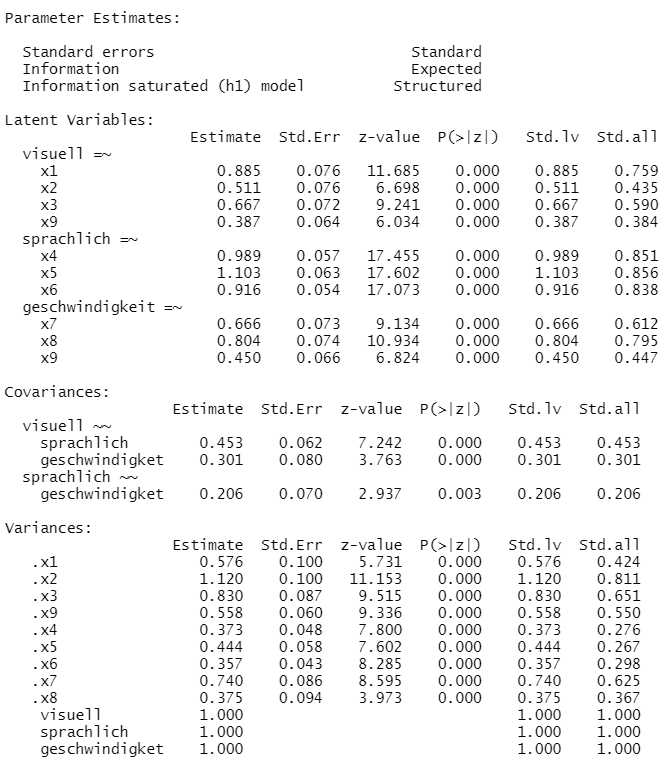 output lavaan alternative Ergebnisse CFA Modell mit Crossloading