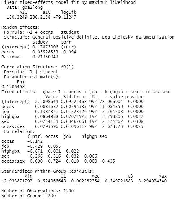 output nlme autokorrelation der level 1 residuen