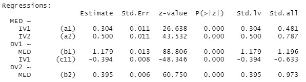 lavaan output Pfadanalyse Regressionspfade