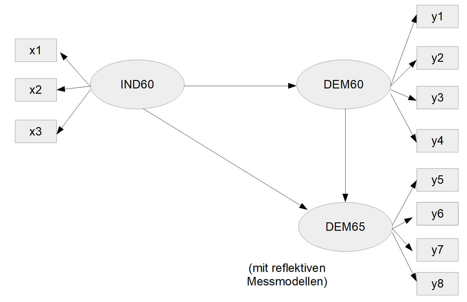 Grafik PLS SEM 1 Bild 1