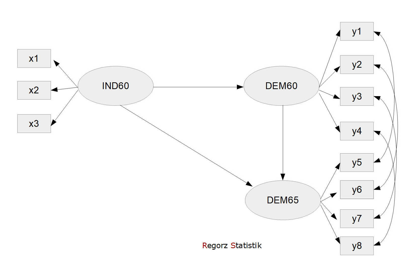Grafik Modellgrafik
