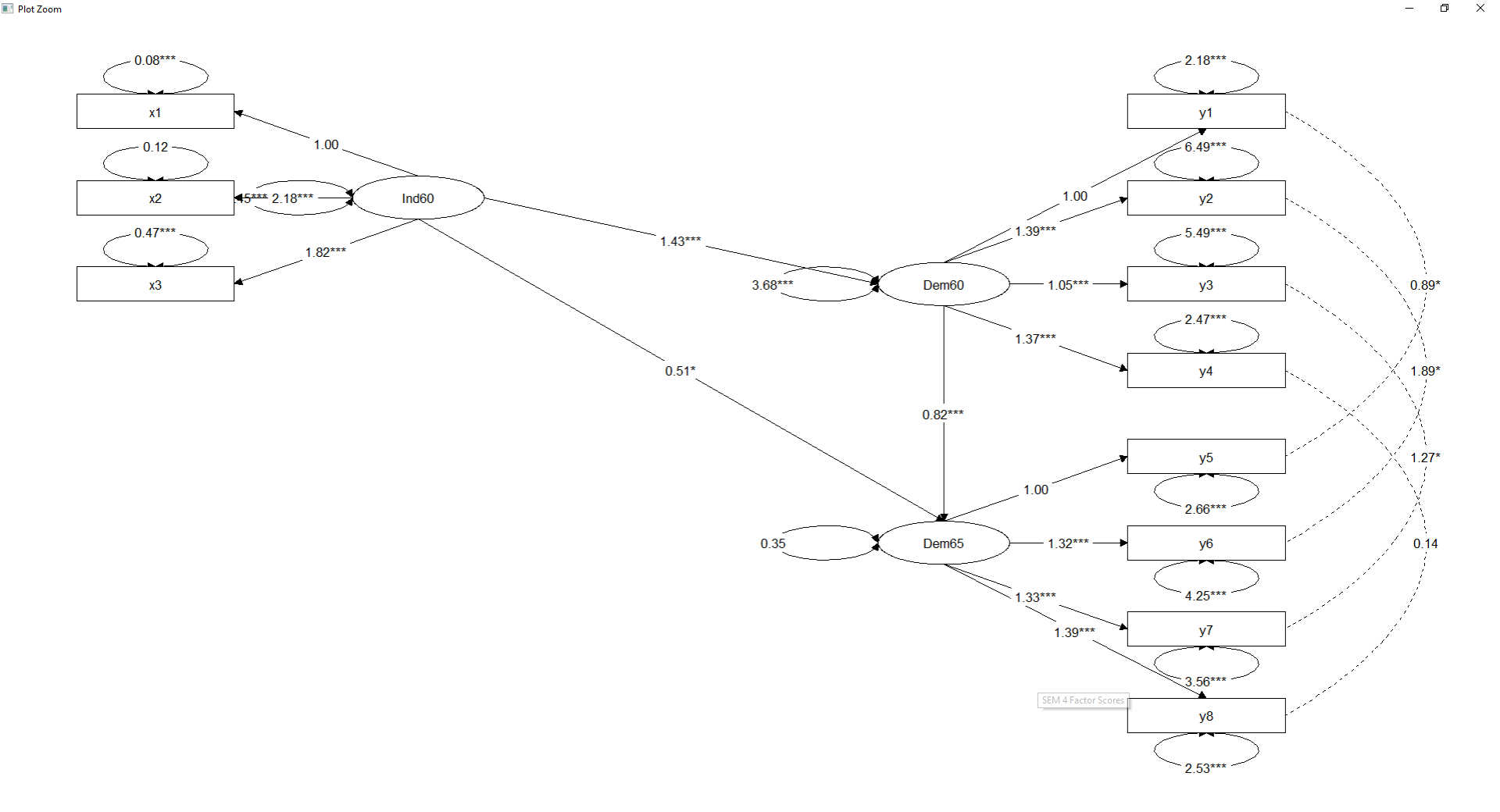 Grafik Modellgrafik SEM