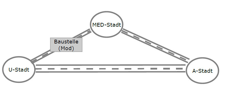 Grafik mediierte Moderation