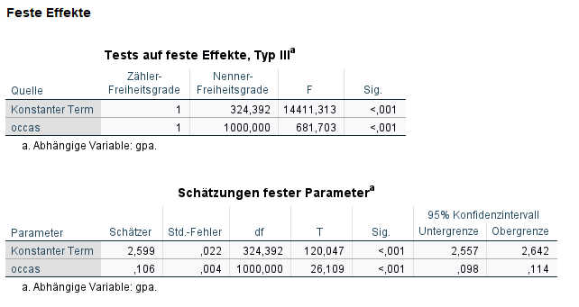 spss lmem 11
