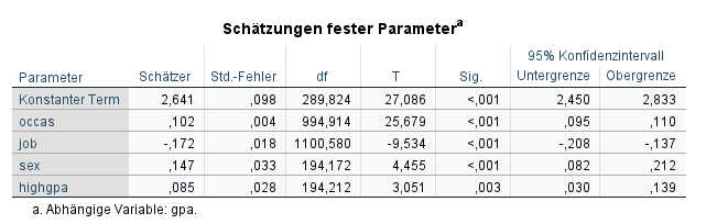 spss lmem 14