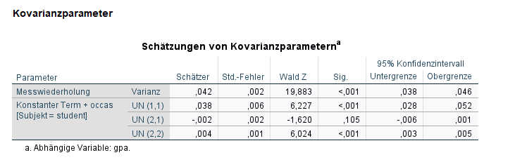 spss lmem 16