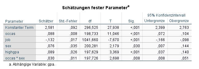spss lmem 19