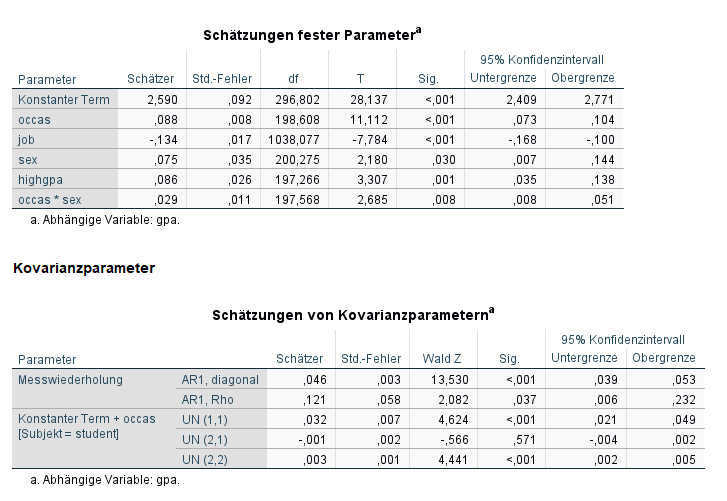 spss lmem 21