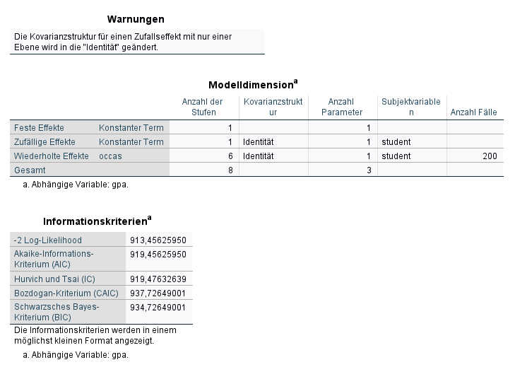 spss lmem 7