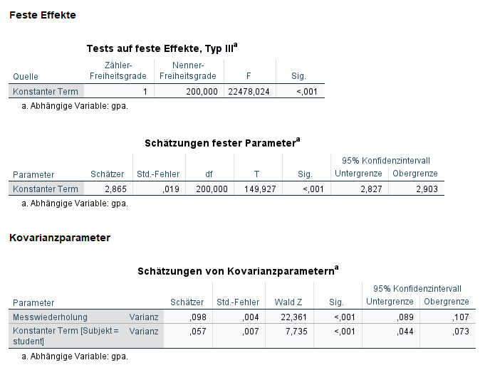 spss lmem 8