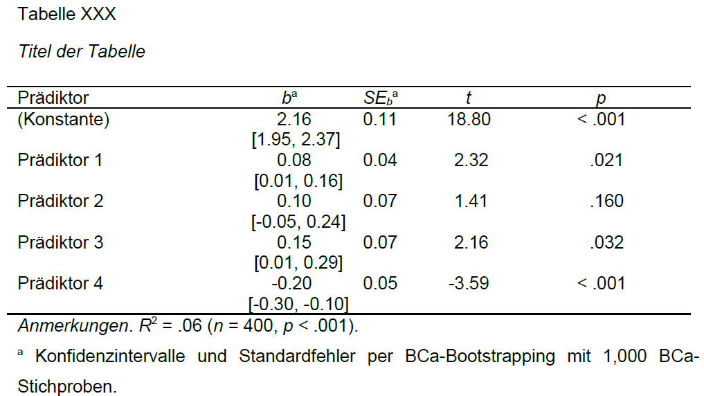 Grafik Vorgehen parametrische Tests