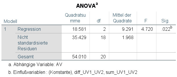 image ANOVA Baseline Modell