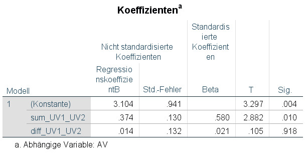 image Koeffizienten Baseline Modell