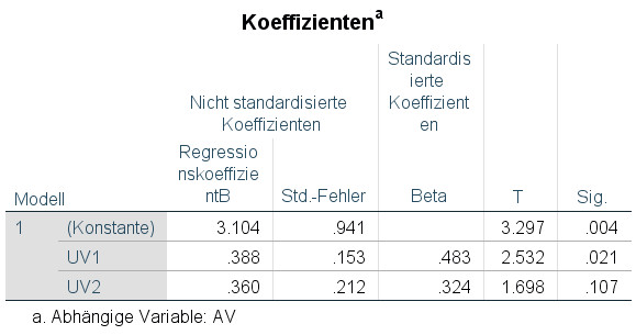 image Koeffizienten Baseline Modell