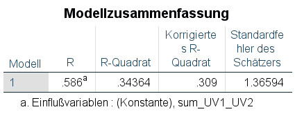 imaga beschränktes Modell