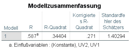 image vollständiges Modell